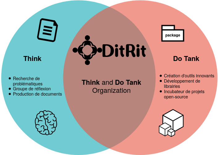Le Think and Do Tank de la transformation numérique